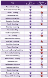 types-of-coaching-thumb.jpg types-of-coaching-thumb.jpg